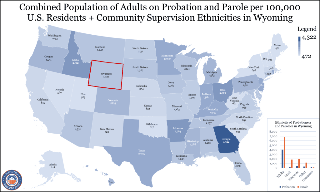 An image of the United States map highlighting Wyoming state and comparing its total probationers and parolees population per 100,000 residents to the other states and a bar graph in the bottom right corner of the image presenting the ethnicities of the probationers and parolees in WY. 