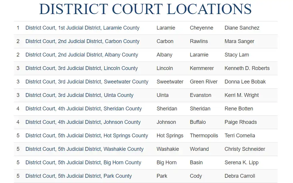The District Court Locations in the State of Wyoming and their addresses are presented in a screenshot, and more information can be accessed through their corresponding district names.
